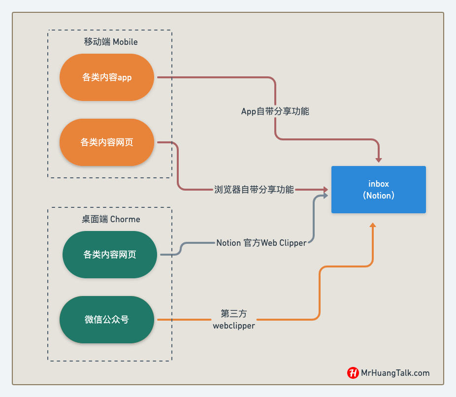 稍后阅读