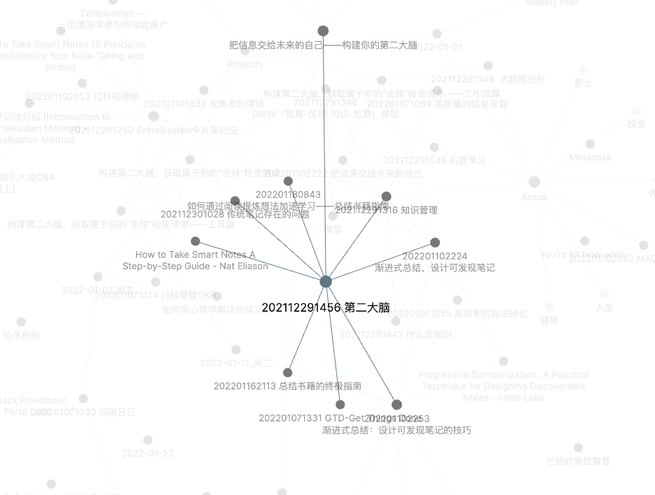 网络